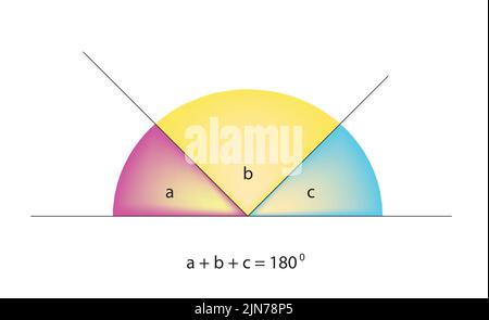 Tutti gli angoli che formano una linea retta aggiungono fino a 180, gli angoli su una linea retta aggiungono fino a 180 gradi, a + b + 180 - x = 180, angoli supplementari Illustrazione Vettoriale