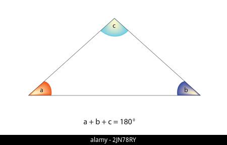 Gli angoli in qualsiasi triangolo sommano fino a 180, l'angolo esterno è uguale alla somma degli altri due angoli nel triangolo, equazione degli angoli Illustrazione Vettoriale