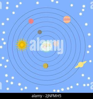 Modello di sistema solare con la Terra al centro secondo idee scientifiche antiche e medievali Illustrazione Vettoriale