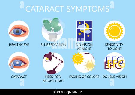Cataratta sintomi vettore ingografico concetto. Malattia di glaucoma e problemi di nefropatia. Oftalmologo, illustrazione del concetto oculista. Illustrazione Vettoriale