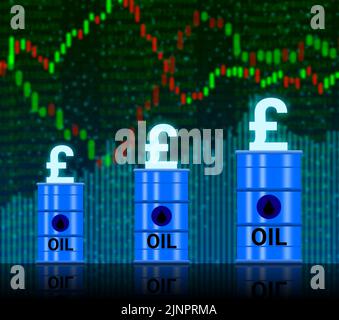 aumento giornaliero del prezzo del petrolio con simbolo della sterlina brillante e grafici in alto e in basso. concetto per effetto del prezzo del petrolio sull'economia nazionale. tasso del petrolio, domanda e prezzo il Foto Stock