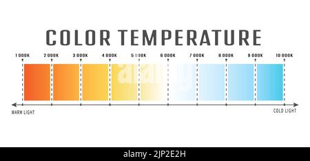 temperatura di colore della luce. La scala della gradazione di colore della temperatura dell'onda luminosa. Sfumature di luce fredda, diurna e calda. L Illustrazione Vettoriale