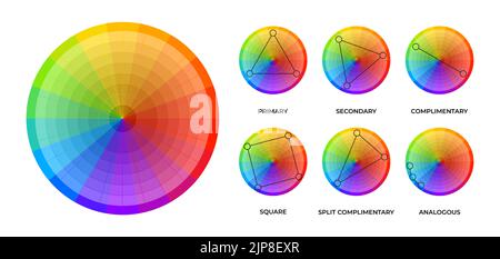 Schemi di Colorwheel. Grafici rotondi di cerchio cromatico, variazione dello spettro dell'arcobaleno con tonalità e saturazione, ruota dei colori luminosa impostata. Grafica a isolamento vettoriale. Teorie primarie, secondarie e complementari Illustrazione Vettoriale