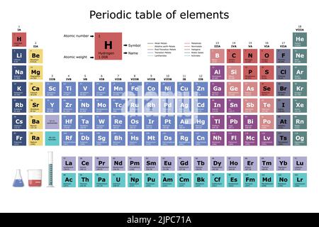 Classificazione periodica in tabella degli elementi chimici con il loro numero atomico, peso atomico, nome e simbolo, con pallone, becher e test t Illustrazione Vettoriale