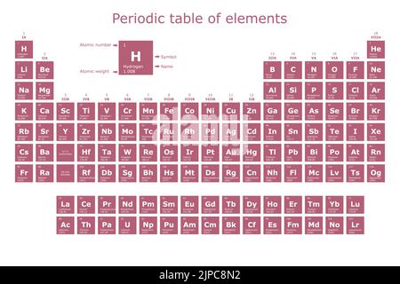 Tavola periodica degli elementi con il loro numero atomico, peso atomico, nome dell'elemento e simbolo Illustrazione Vettoriale