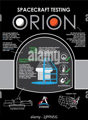 Kennedy Space Center, Florida, Stati Uniti. 25th Feb, 2021. Il veicolo spaziale Orion, costituito dal modulo equipaggio e dal modulo di servizio costruito in Europa, ha subito più di tre mesi di test presso la Plum Brook Station della NASA a Sandusky, Ohio, dove è stato sottoposto alle temperature estreme e all'ambiente elettromagnetico che sperimenterà nel vuoto dello spazio durante le missioni Artemis. Alla fine di marzo, Orion sarà trasportata con l'aereo Super Guppy della NASA al Kennedy Space Center in Florida per i test e l'elaborazione finali, inclusa l'integrazione con il razzo Space Launch System. Orion Foto Stock