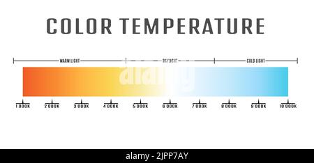 temperatura di colore della luce. La scala della gradazione di colore della temperatura dell'onda luminosa. Sfumature di luce fredda, diurna e calda. L Illustrazione Vettoriale