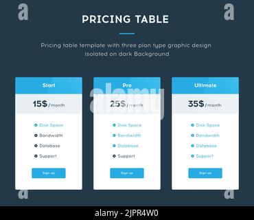Modello di tabella dei prezzi con tre tipi di piano: Start, Pro e Ultimate. Modello di interfaccia del sito Web per il blocco dei prezzi. Isolato su sfondo scuro Illustrazione Vettoriale