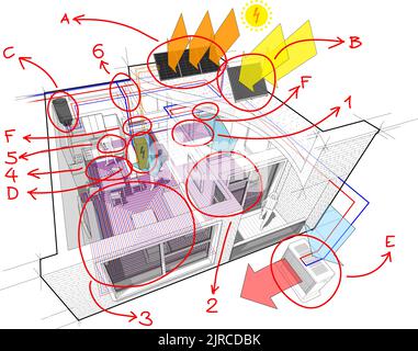 Schema dell'appartamento con riscaldamento a pavimento e pannelli fotovoltaici e solari, aria condizionata e note disegnate a mano Foto Stock