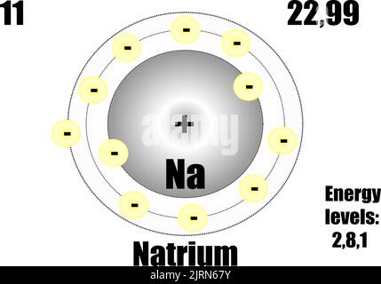 Atomo di sodio, con massa ed energia. Illustrazione vettoriale Illustrazione Vettoriale
