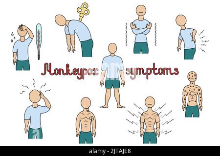 Sintomi di monkeypox. Mal di testa, febbre, dolore muscolare, ingrossamento dei linfonodi, brividi, affaticamento, mal di schiena e rash. Illustrazione del vettore dei colori. Illustrazione Vettoriale