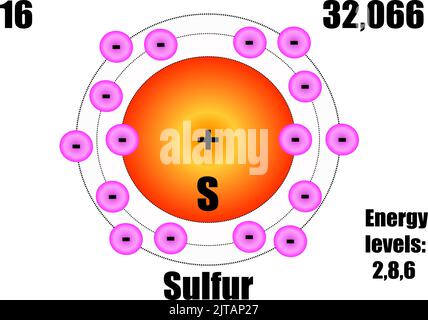 Atomo di zolfo, con massa e livelli di energia. Illustrazione vettoriale Illustrazione Vettoriale