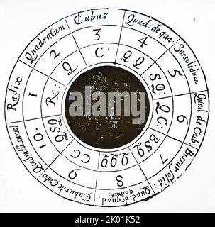 Divisione algebrica, la procedura viene visualizzata in una ripetizione circolare. Da Robert Fludd Utriusque cosmi...storia. Oppenheim, 1617-19. Foto Stock