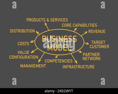 Il concetto del modello di business. Un diagramma su sfondo grigio. Foto Stock