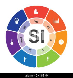 Sistema internazionale di misurazioni delle unità (si). Misure e unità. Simboli colorati. Illustrazione vettoriale. Illustrazione Vettoriale