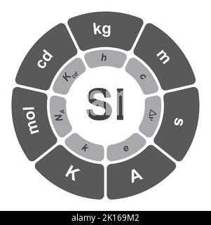 Sistema internazionale di misurazioni delle unità (si). Misure e unità. Simboli colorati. Illustrazione vettoriale. Illustrazione Vettoriale