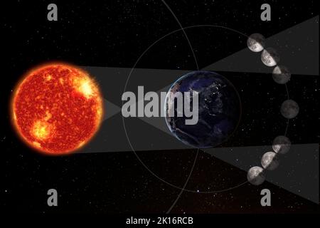 Le fasi della Luna dipendono dai raggi del Sole e dalle ombre della Terra. Spiegazione del concetto di calendario lunare. Elementi di questa immagine forniti dalla NASA. Foto Stock