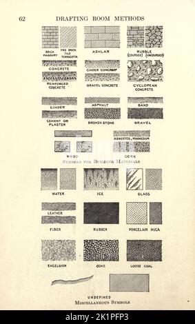 Simboli convenzionali per varie superfici e materiali dal libro ' metodi, standard e forme della sala di disegno, un libro di riferimento per uffici di ingegneria e disegnatori ' di Collins, Charles Dickey, Data di pubblicazione 1918 Editore New York, D. Van Nostrand società Foto Stock