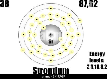 Atomo di stronzio, con massa ed energia. Illustrazione vettoriale Illustrazione Vettoriale