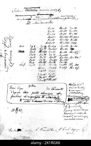 Dmitry Mendeleyev (1834-1907), fu un chimico russo che formulò la Tavola periodica degli elementi che raggruppò gli elementi secondo la loro struttura atomica e le loro proprietà chimiche. Il suo lavoro ha permesso ai chimici di identificare 'famiglie' di elementi con proprietà chimiche e fisiche simili e da allora ha influenzato le idee nella chimica organica. Nel 1955, un nuovo elemento, il numero atomico 101, fu chiamato mendelevio (MD) in suo onore. Foto Stock