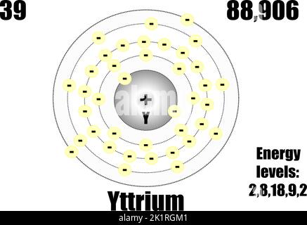 Atomo di ittrio, con massa e livelli di energia. Illustrazione vettoriale Illustrazione Vettoriale