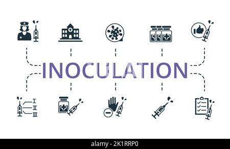 Icona del set di inoculazione. Icone modificabili tema di inoculazione come passaporto, hotel, aereo e altro ancora. Illustrazione Vettoriale