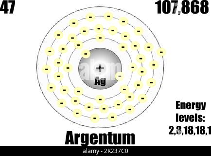 Atomo d'argento, con livelli di massa ed energia. Illustrazione vettoriale Illustrazione Vettoriale