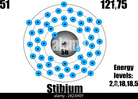 Atomo di antimonio, con massa e livelli di energia. Illustrazione vettoriale Illustrazione Vettoriale