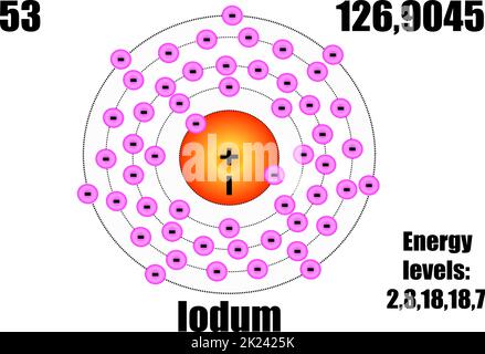 Atomo di iodio, con massa ed energia. Illustrazione vettoriale Illustrazione Vettoriale