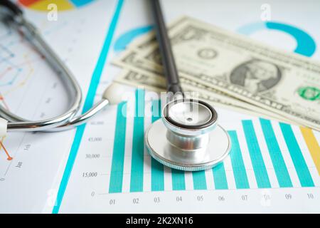 Lo stetoscopio e il dollaro USA le banconote sul grafico o un foglio di carta millimetrata, finanziari, account, statistiche e dati aziendali medical concetto di salute. Foto Stock