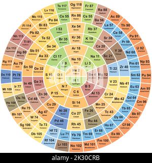 Grafico periodico Maya degli elementi. Simboli colorati. Illustrazione vettoriale. Illustrazione Vettoriale