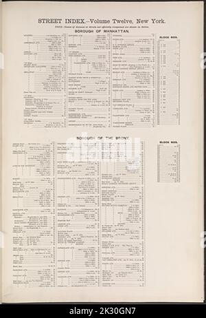 Cartografica, Mappe. 1884 - 1936. Lionel Pincus e la Principessa Firyal Map Division. Assicurazione antincendio , New York (Stato), Real Property , New York (Stato), Cities & Cities , New York (Stato) Index Foto Stock