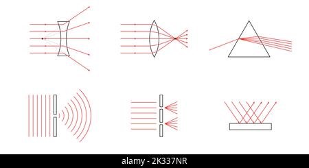 fenomeni fisici nella vita. Ottica geometrica. Riflesso della luce. Dispersione della luce. Interferenza delle onde. Diffrazione d'onda. Illustrazione Vettoriale