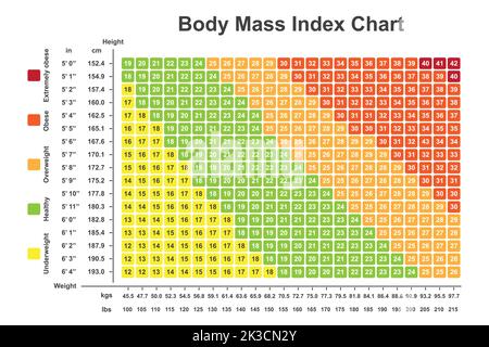 Indice di massa corporea (BMI). BMI Calculator per controllare l'indice di massa corporea. Simboli colorati. Illustrazione vettoriale. Illustrazione Vettoriale