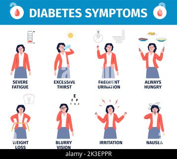Poster infografico medico dei sintomi del diabete. Cartoon donna piatta dimostrare le cause del diabet. Salute diabetica, insulina o controllo dello zucchero, recente Illustrazione Vettoriale