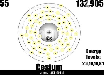 Atomo di cesio, con massa e livelli di energia. Illustrazione Vettoriale