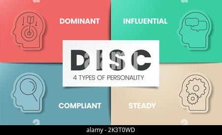 L'infografica DEL DISCO ha 4 tipi di personalità come D dominante, i influente, C conforme e S costante. Concetti di business e di istruzione per migliorare la WO Illustrazione Vettoriale