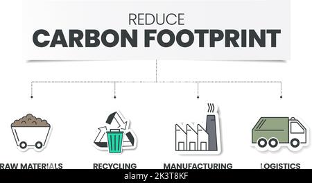 Riduci il Carbon Footprint l'infografica prevede 4 fasi da analizzare, quali materie prime, riciclaggio, produzione e logistica. Ecologia e ambiente conc Illustrazione Vettoriale