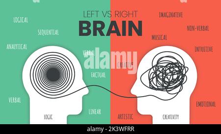 Modello infografico cervello sinistro vs. Dominio cervello destro. Come funziona il cervello umano teoria. Persone creative di destra-cervello e analytical pensatori lef Illustrazione Vettoriale