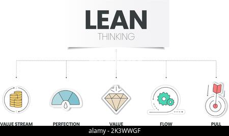 IL modello infografico CON diagramma LEAN Thinking con icona ha 5 passaggi da analizzare come valore, flusso di valore, flusso, estrazione e perfezione. Business e Marke Illustrazione Vettoriale