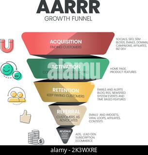 Il modello infografico AARRR Growth Funnel con icone prevede 5 fasi come acquisizione, attivazione, conservazione, Referral e ricavi. Pirata metrix Illustrazione Vettoriale
