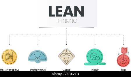 IL modello infografico CON diagramma LEAN Thinking con icona ha 5 passaggi da analizzare come valore, flusso di valore, flusso, estrazione e perfezione. Business e Marke Illustrazione Vettoriale