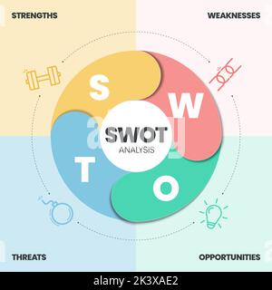 L'infografica di analisi SWOT con il modello di icone ha 4 fasi come punti di forza, punti deboli, opportunità e minacce. Strategia di business e marketing vi Illustrazione Vettoriale