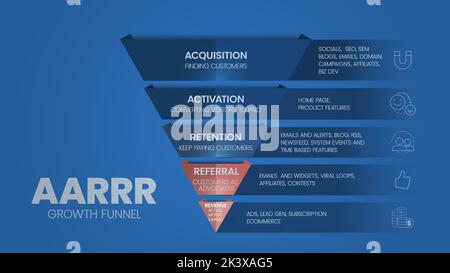 Il modello infografico AARRR Growth Funnel con icone prevede 5 fasi come acquisizione, attivazione, conservazione, Referral e ricavi. Pirata metrix Illustrazione Vettoriale