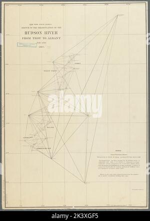 Schizzo della triangolazione del fiume Hudson da Troy ad Albany New York state Survey : schizzo della triangolazione del fiume Hudson da Troy ad Albany Cartographic. Mappe. 1887. Lionel Pincus e la Principessa Firyal Map Division. Surveying , Hudson River (N.Y. e N.J.), Triangulation , Hudson River (N.Y. e N.J.), Hudson River (N.Y. e N.J.) Foto Stock