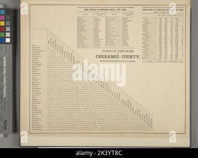 Tabella delle distanze per la contea di Chenango, distanze più vicine tra i luoghi.; uffici postali nella contea di Chenango, New York.; popolazione della contea di Chenango, New York, dal censimento degli Stati Uniti del 1870. Cartografica. Atlanti, Mappe. 1875. Lionel Pincus e la Principessa Firyal Map Division. Contea di Chenango (N.Y.) Foto Stock