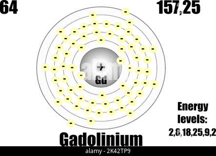 Atomo di gadolinio, con massa ed energia. Illustrazione vettoriale Illustrazione Vettoriale
