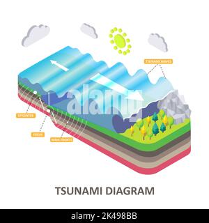 Diagramma dello tsunami. Onda di mare isometrica vettoriale sismica con epicentro, fuoco e onde. Disastri naturali concetto per poster educativo, scientifico Illustrazione Vettoriale