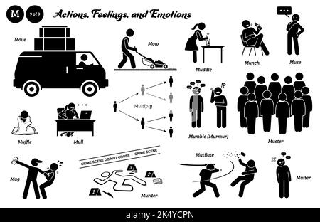 Stick figura persone umane uomo azione, sentimenti, ed emozioni icone alfabeto M. spostare, falciare, mudle, munch, muse, muffola, mull, moltiplicare, mumble, mormorio, Illustrazione Vettoriale