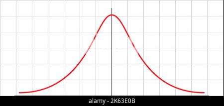 Distribuzione Gauss. Distribuzione normale standard. Teoria della probabilità matematica. Illustrazione vettoriale Illustrazione Vettoriale